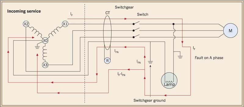 ground-resistance-test-400